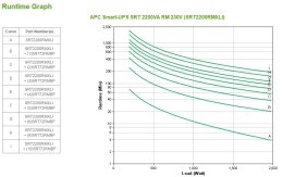 Zasilacz UPS APC Smart-UPS SRT2200RMXLI (RM/TWR; 2200VA)