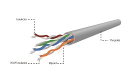 Kabel UTP GEMBIRD UPC-5004E-SOL (UTP; 305m; kat. 5e; kolor szary)