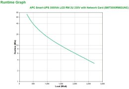 APC Smart-UPS 3000VA LCD RM 2U 230V with Network Card