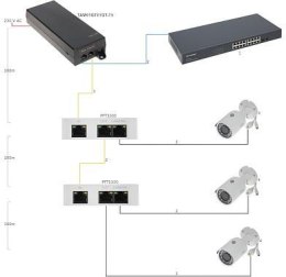 ZASILACZ HIGH POE 48V 75W DAHUA TAM01GT01GT-75