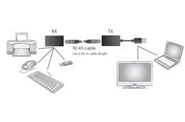 Digitus Przedłużacz USB