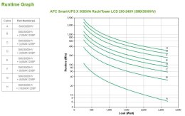 Zasilacz UPS APC SMX3000HV (3000VA)