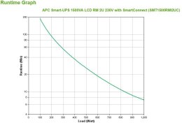 APC Smart-UPS 1500VA LCD RM 2U 230V with SmartConnect