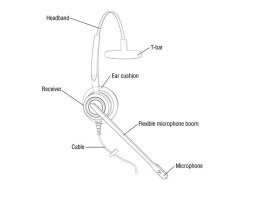 Słuchawki VBeT USB VT6200UNC Dual Direct Link USB(02)