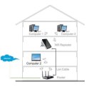 TECHLY WIRELESS ROUTER / EXTENDER / REPEATER 300N