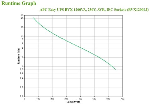 ZasilaczUPS APC BVX1200LI